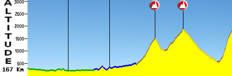 Saison 39 c'est Demain!! Maniago%20-%20Monte%20Zoncolan