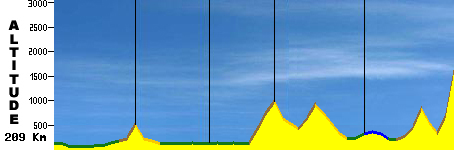 Calendrier Saison 41 U22%20vicente-angliru